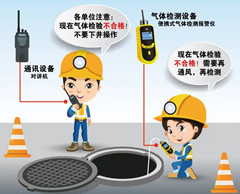 定南有限空间安全作业操作规程